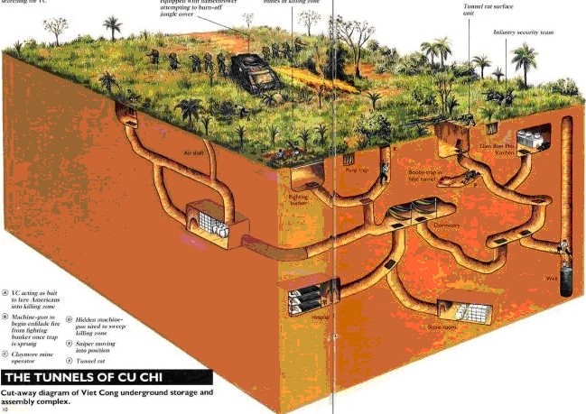 Cu Chi tunnel Travel Guide
